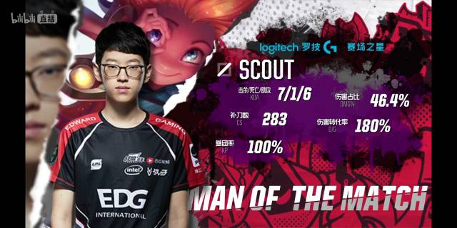 动员提供了 动员提供了