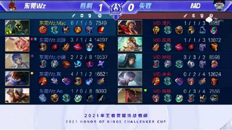 的商业回报 的商业回报