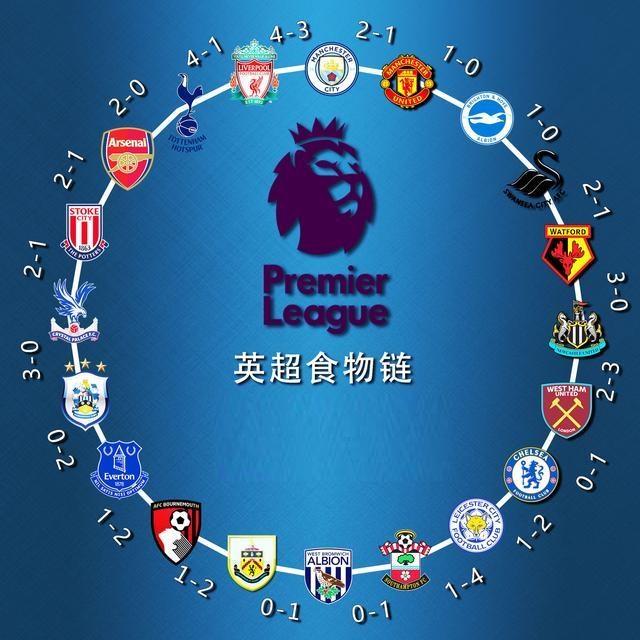 保持在10 保持在10